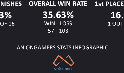 Stats Infographic - International Win rates pt. 2- China, Korea, and SEA from 2011 to now.