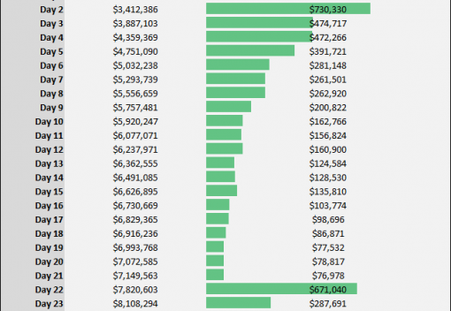 What is the likelihood of the International 2014's prize pool hitting $10,000,000?