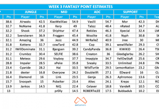 This week in Fantasy LCS - Week 3