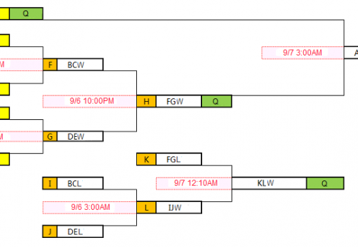 2014 LPL Regional Qualifier Format