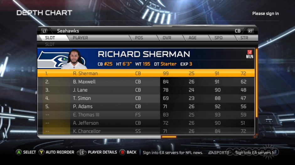 Madden NFL 15 Rankings for Players and Teams Revealed