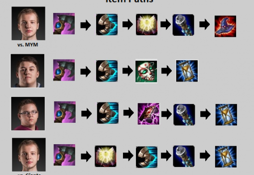 Curious about jungle Nidalee after this week's LCS?